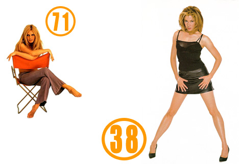 Brigitte Bardot und Mira Sorvino feiern Geburtstag